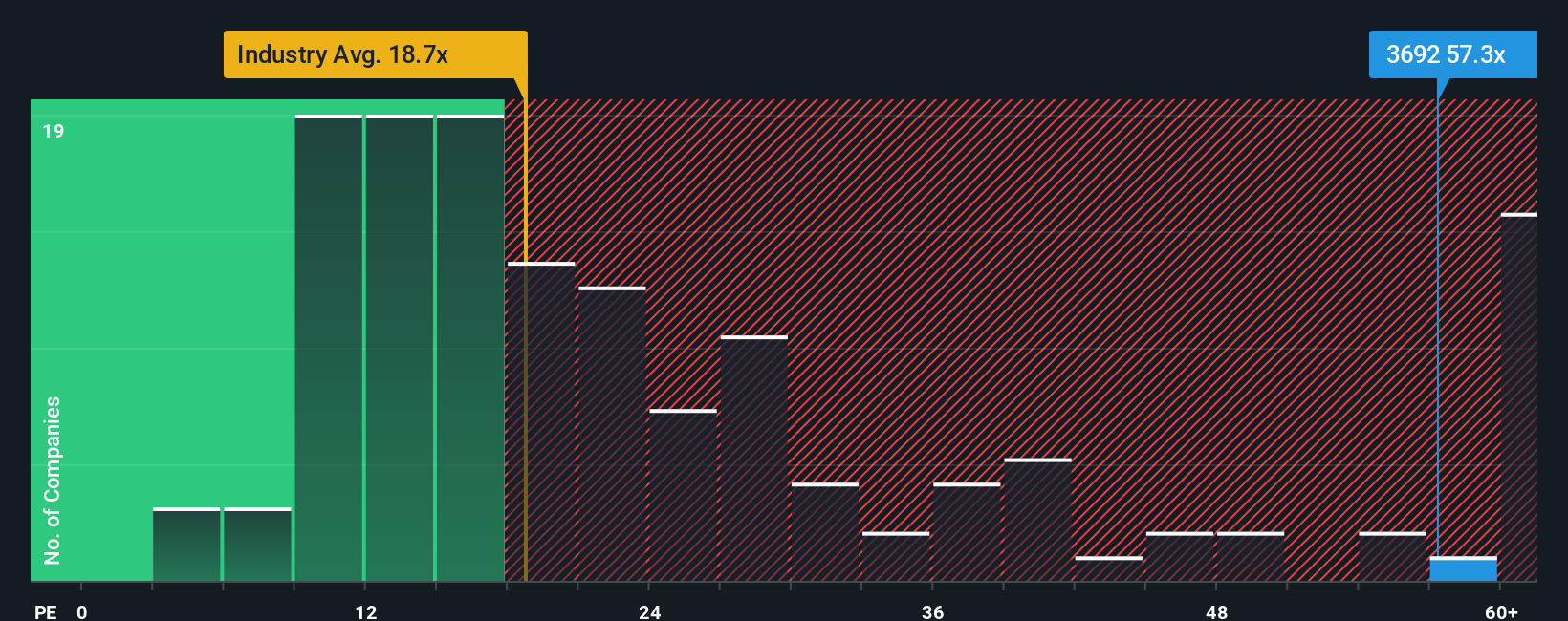 pe-multiple-vs-industry