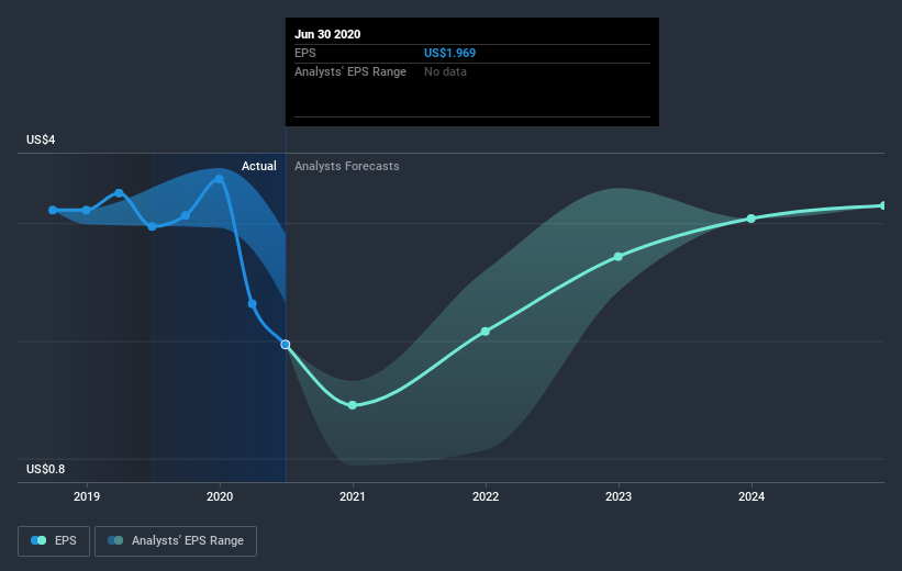 earnings-per-share-growth