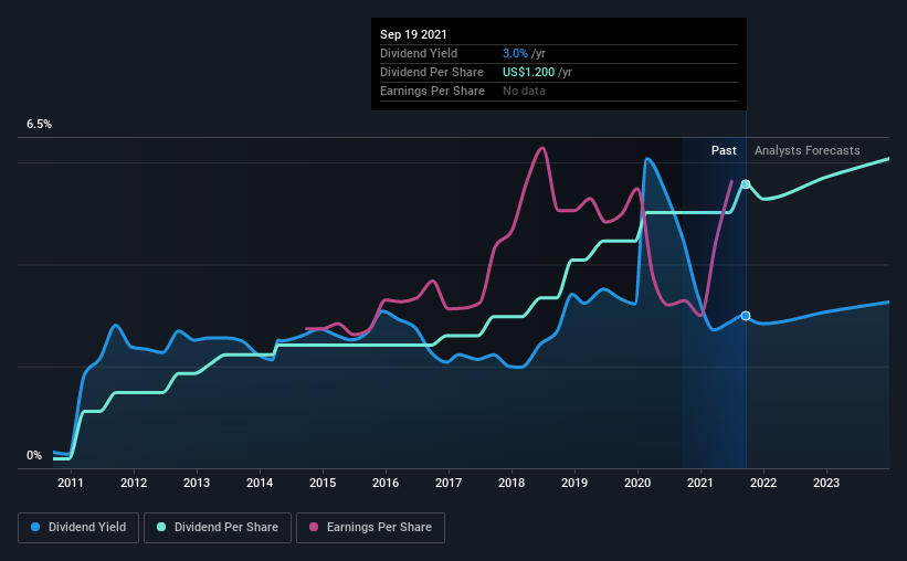 Fifth Third Bancorp's (NASDAQ:FITB) Upcoming Dividend Will Be Larger ...