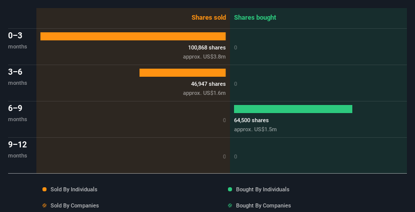 insider-trading-volume