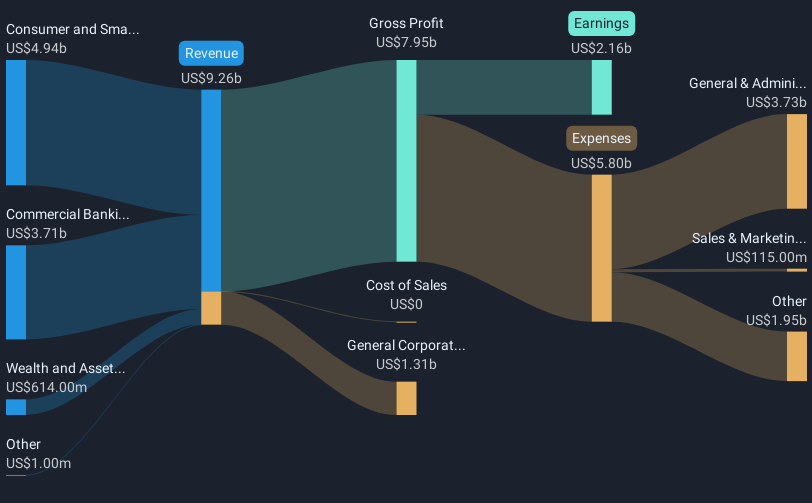 revenue-and-expenses-breakdown