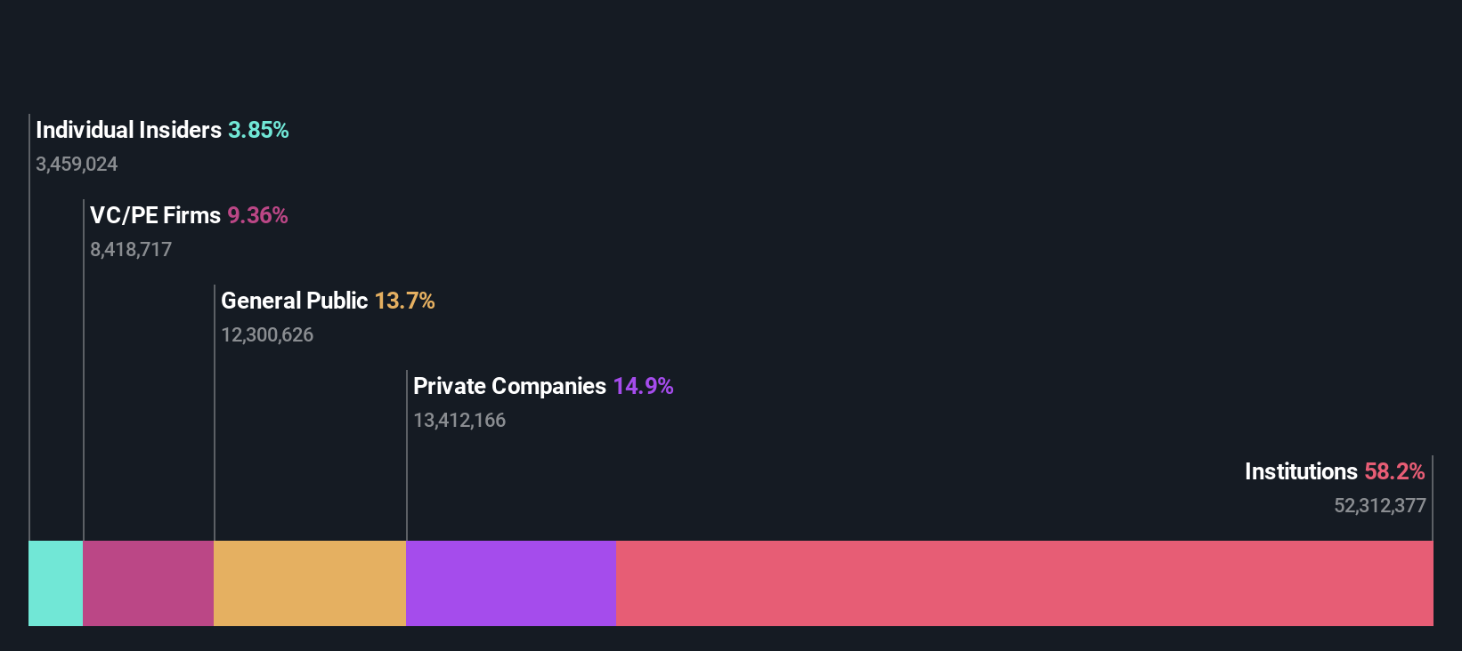 ownership-breakdown