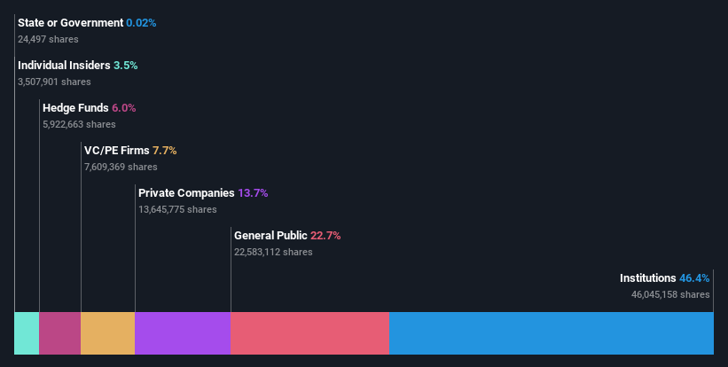 ownership-breakdown