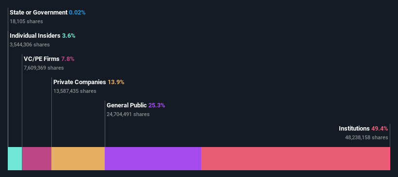 ownership-breakdown