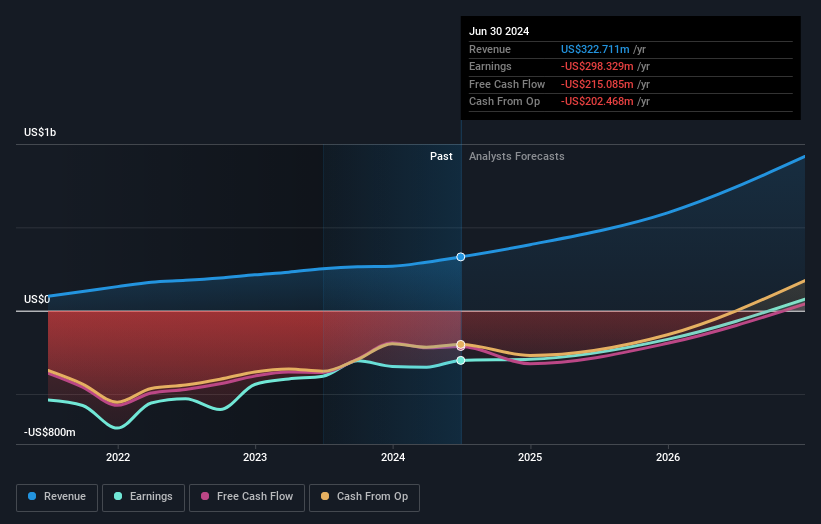 Investors in Zai Lab (NASDAQZLAB) from three years ago are still down 74, even after 11 gain
