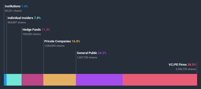 ownership-breakdown