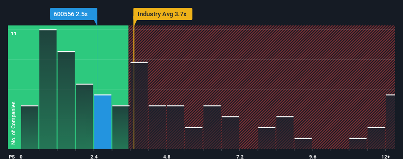 ps-multiple-vs-industry