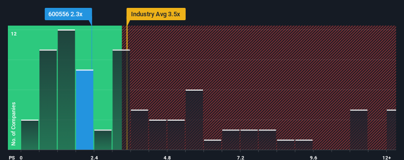 ps-multiple-vs-industry