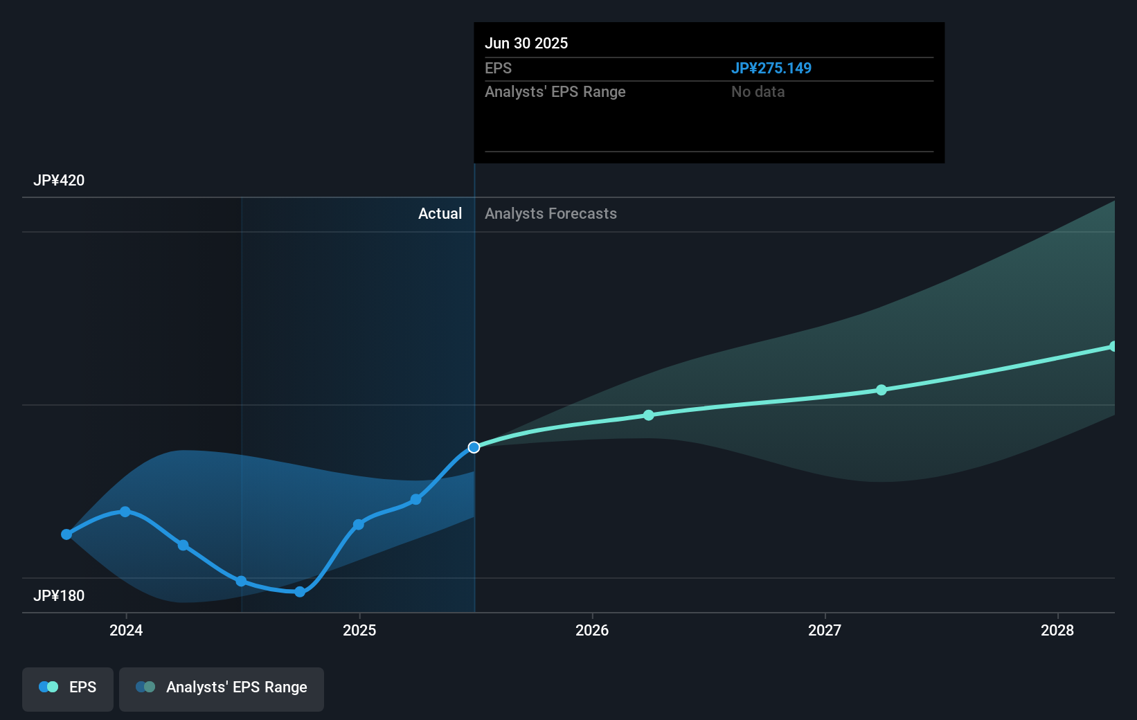 earnings-per-share-growth