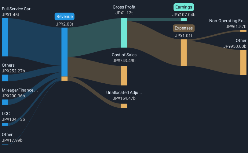 revenue-and-expenses-breakdown