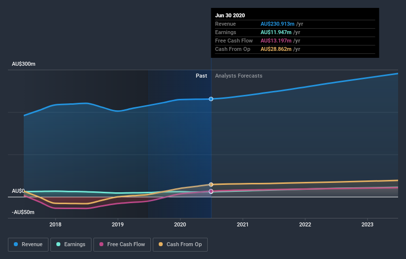 earnings-and-revenue-growth