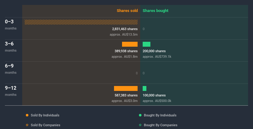 insider-trading-volume