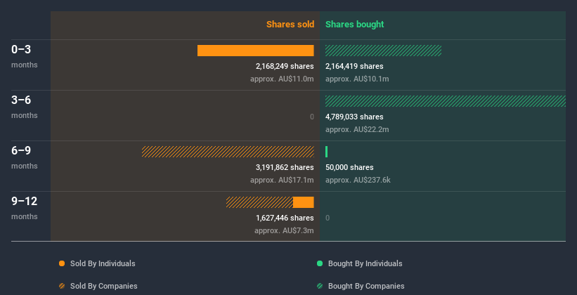 insider-trading-volume