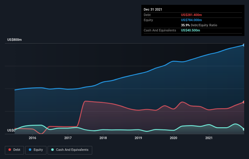 debt-equity-history-analysis