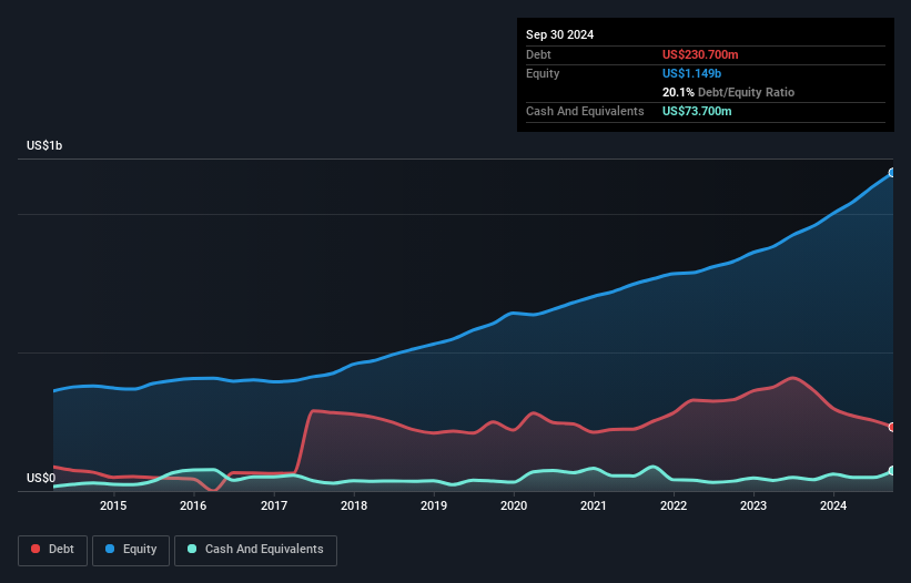 debt-equity-history-analysis