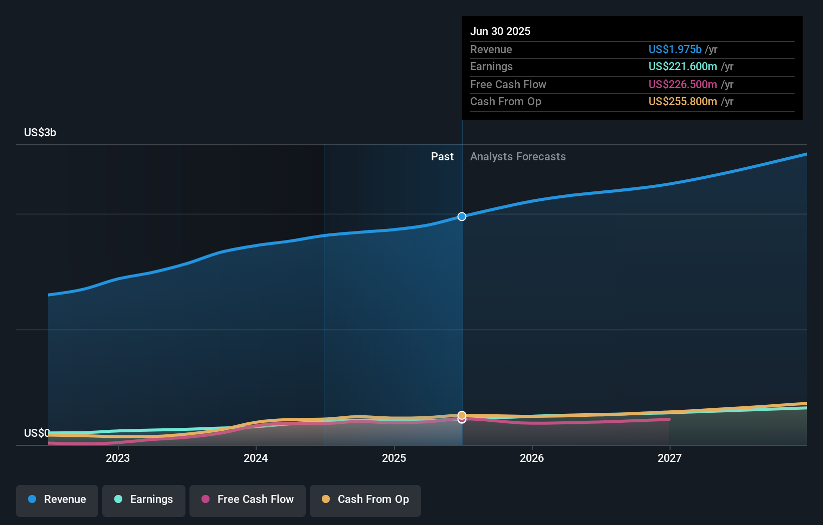earnings-and-revenue-growth