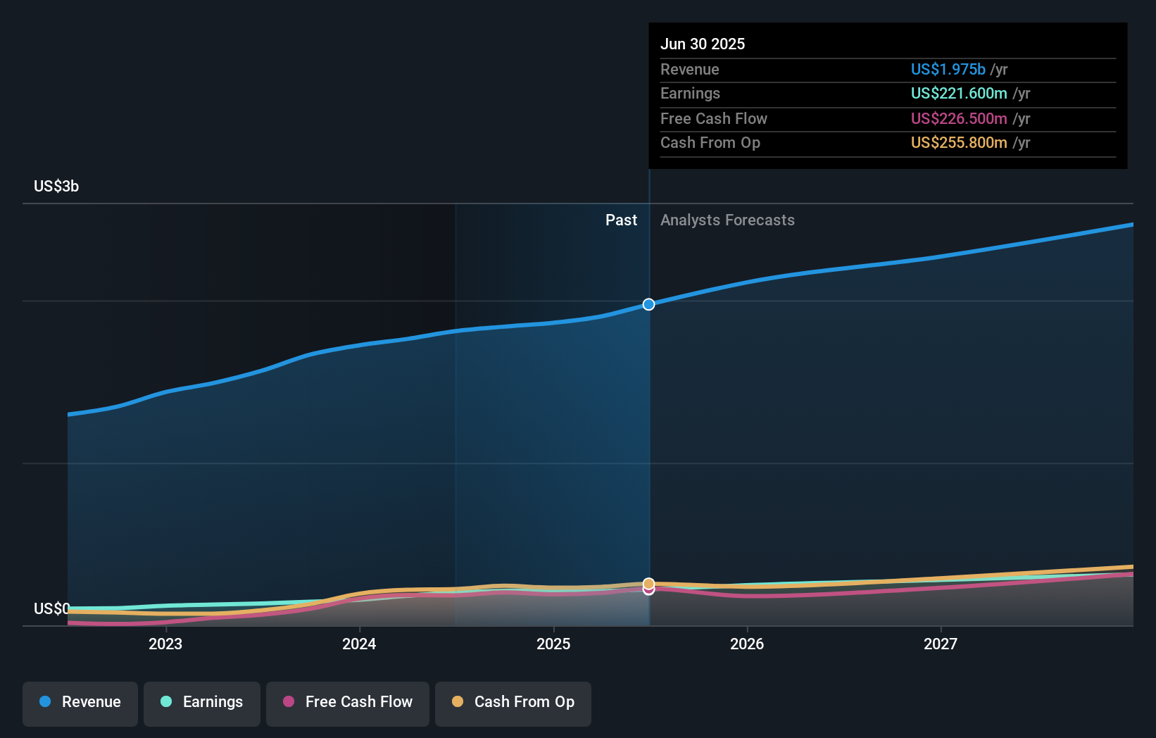earnings-and-revenue-growth