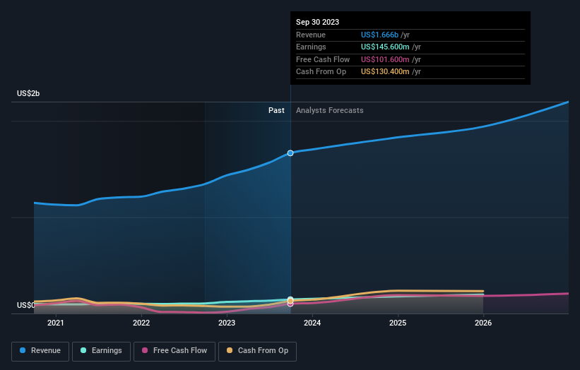 earnings-and-revenue-growth