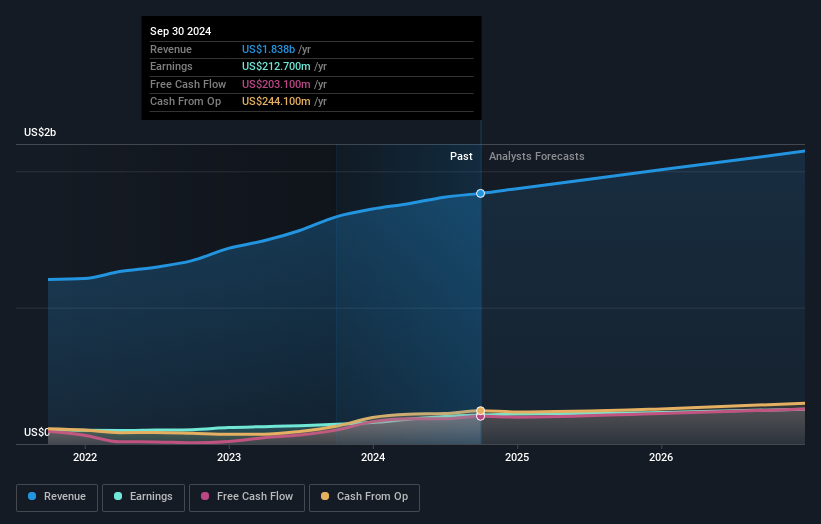 earnings-and-revenue-growth