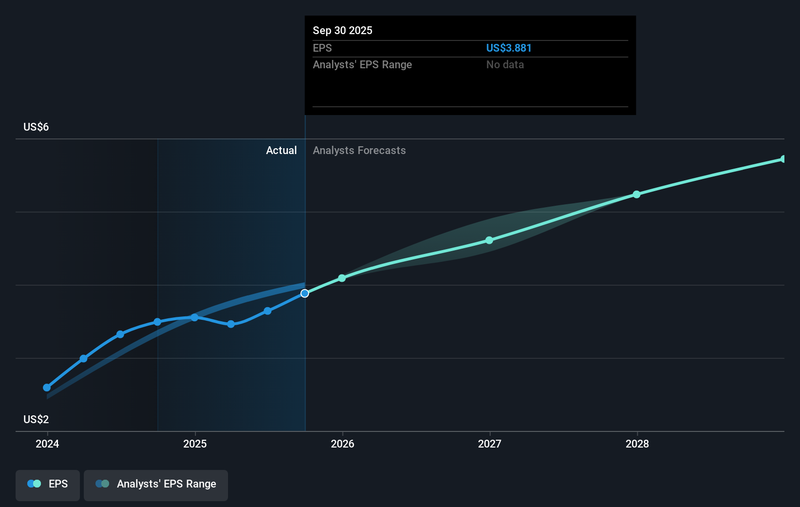 earnings-per-share-growth