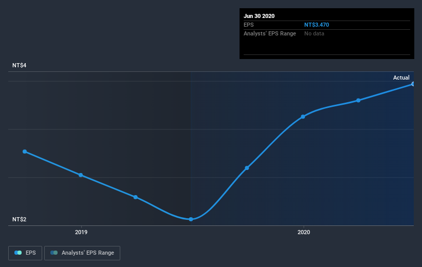 earnings-per-share-growth