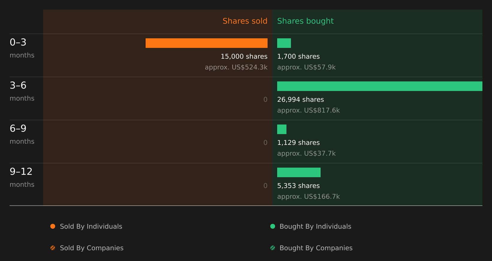 insider-trading-volume