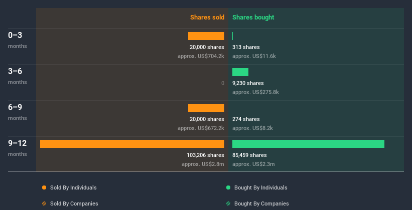 insider-trading-volume