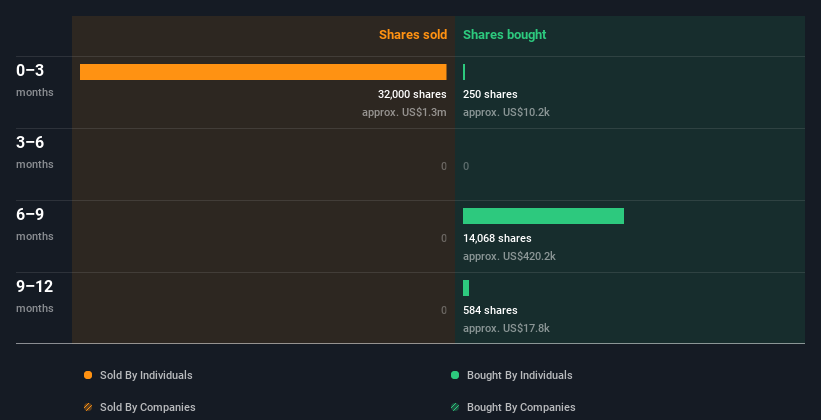 insider-trading-volume