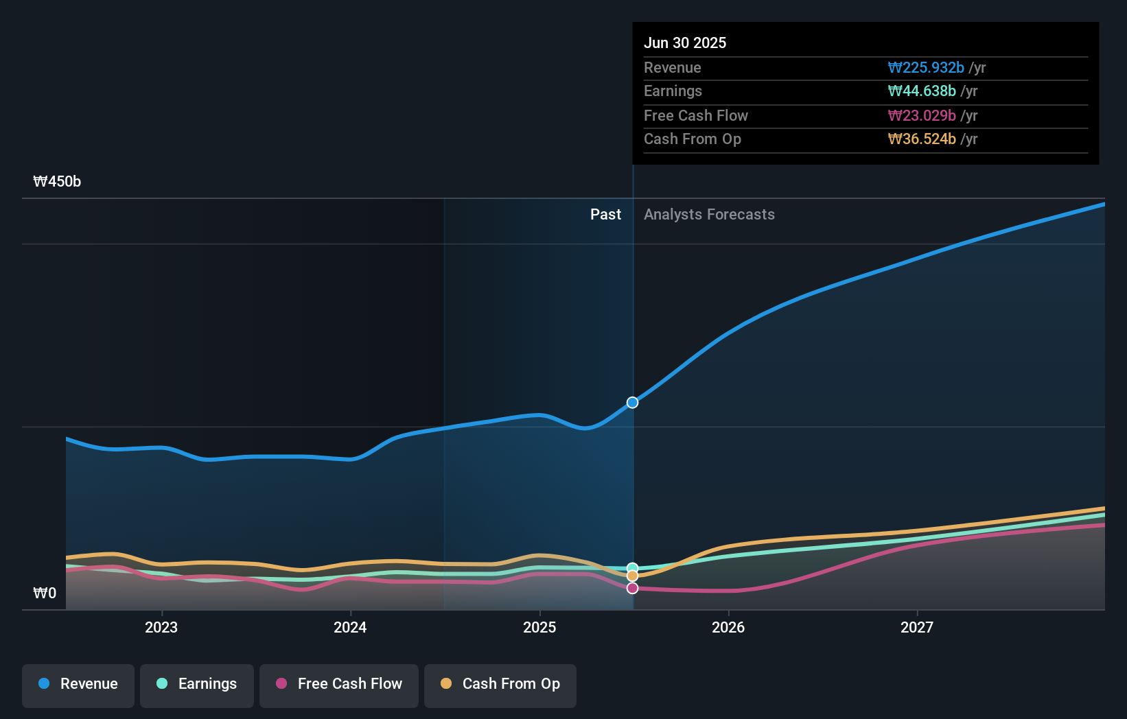 earnings-and-revenue-growth
