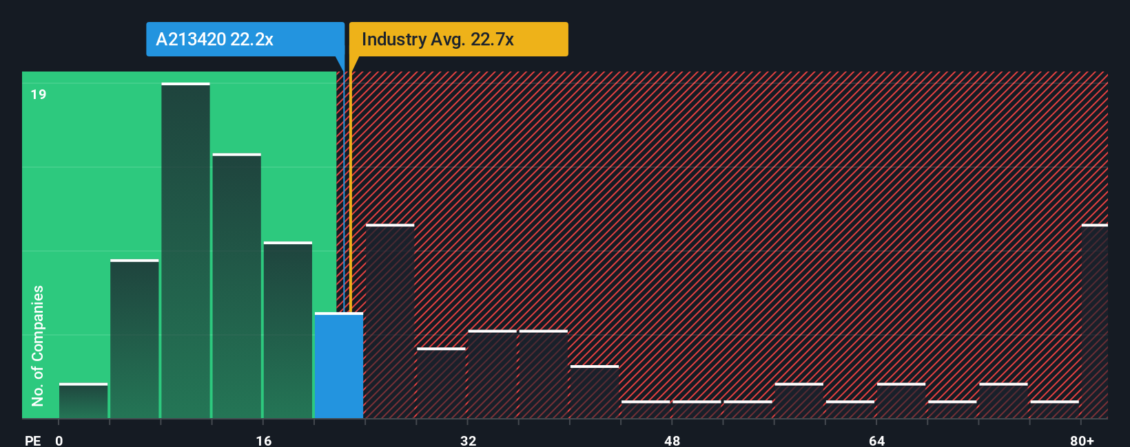 pe-multiple-vs-industry