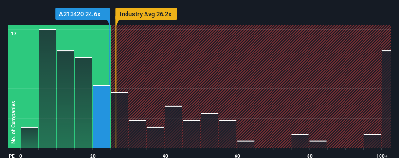 pe-multiple-vs-industry