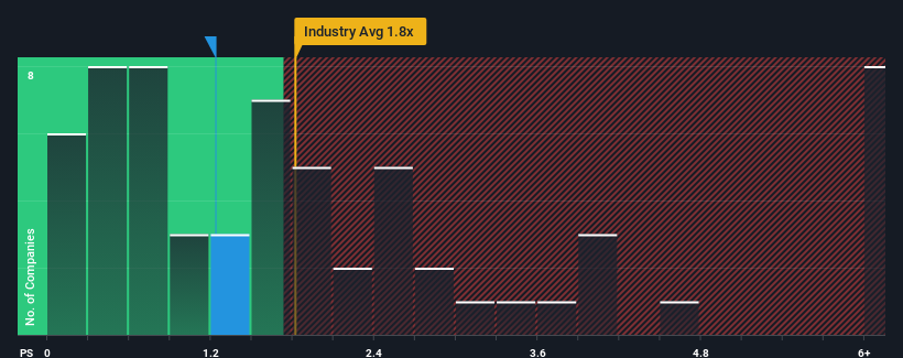 ps-multiple-vs-industry