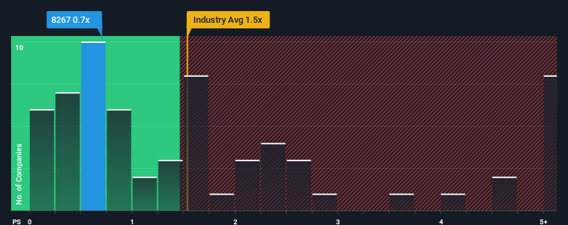 ps-multiple-vs-industry