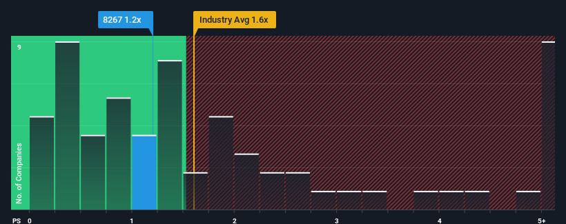 ps-multiple-vs-industry