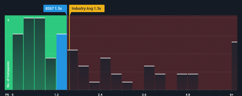 ps-multiple-vs-industry