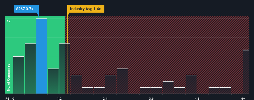 ps-multiple-vs-industry