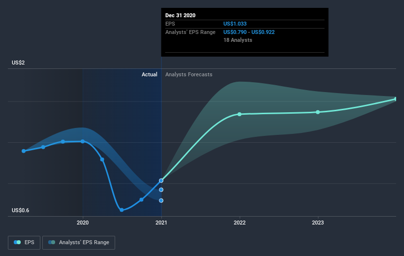 earnings-per-share-growth