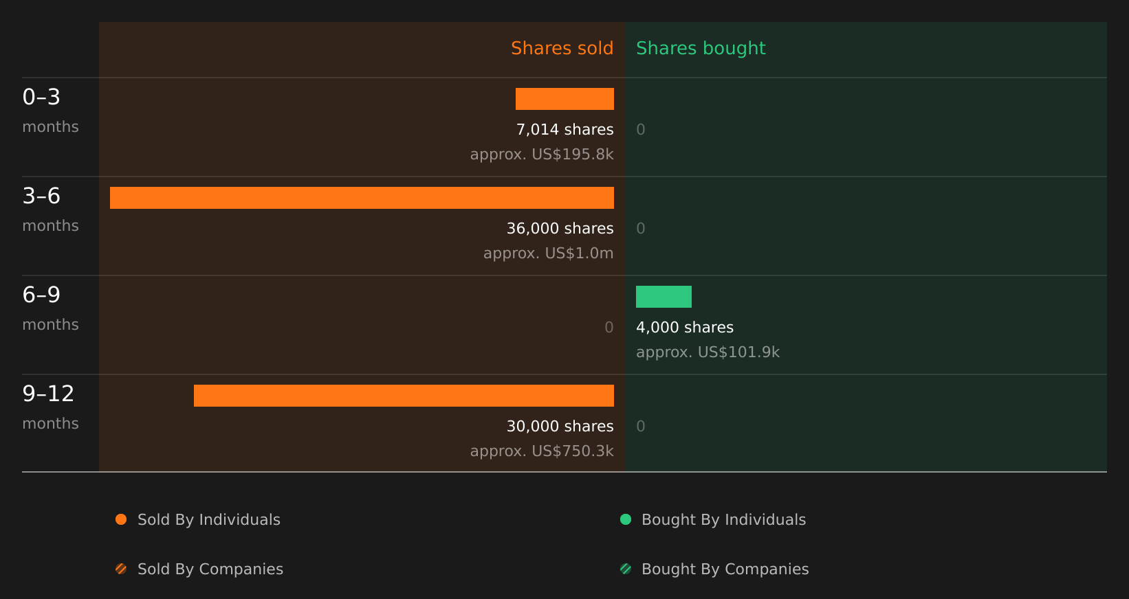 insider-trading-volume