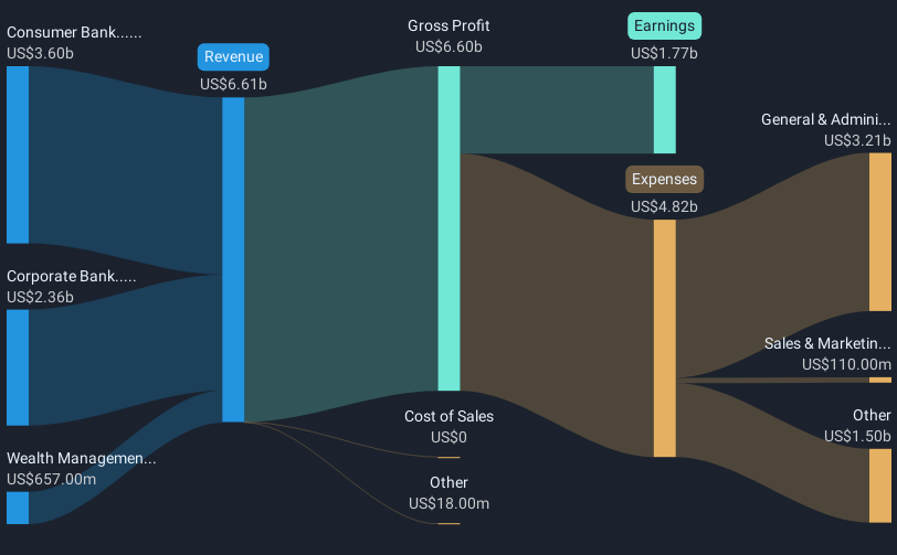 revenue-and-expenses-breakdown