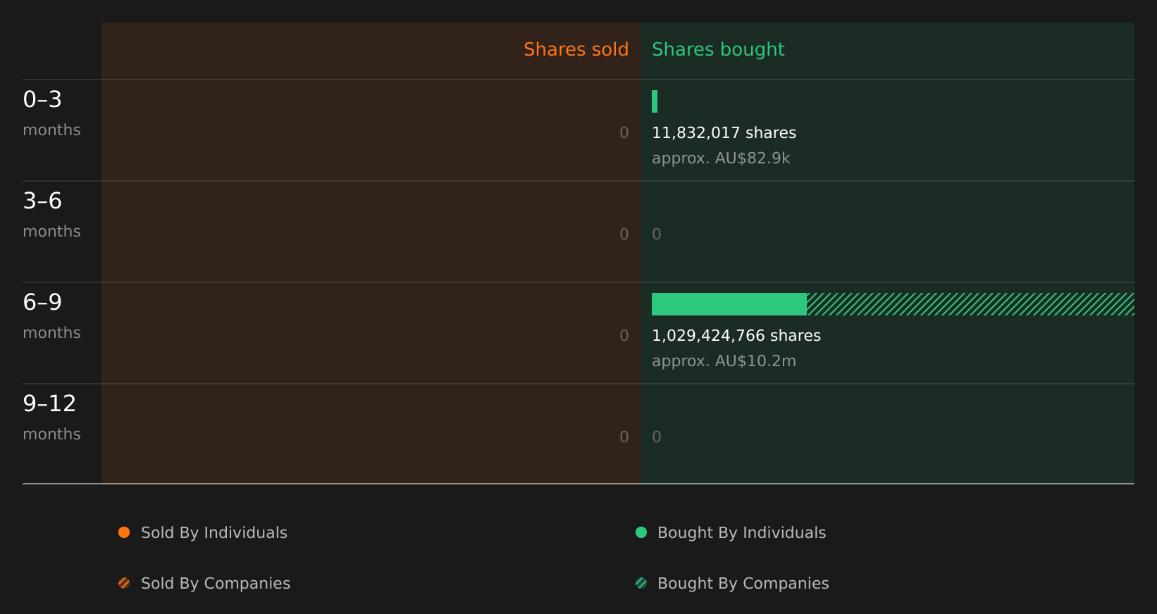 insider-trading-volume