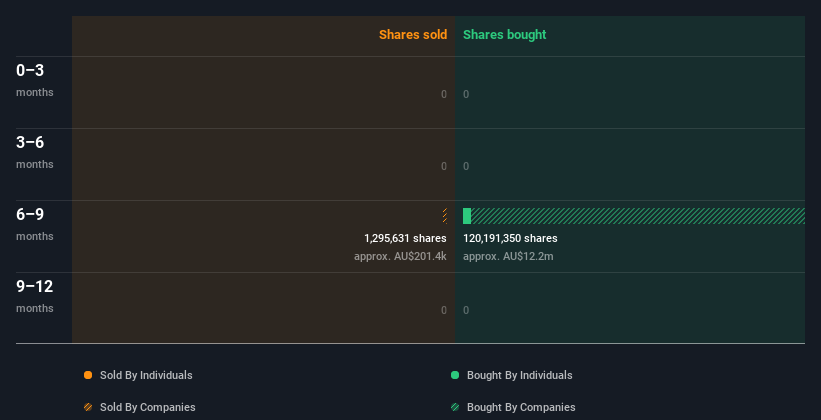 insider-trading-volume