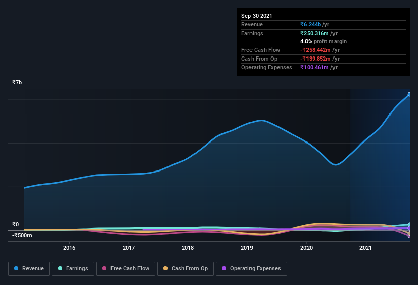 earnings-and-revenue-history