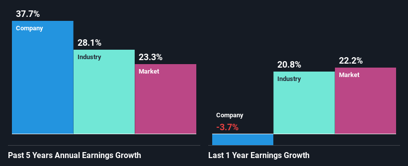 past-earnings-growth