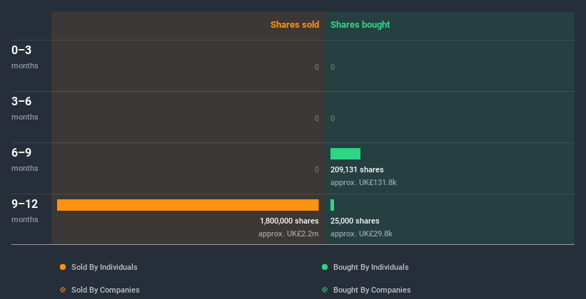 insider-trading-volume