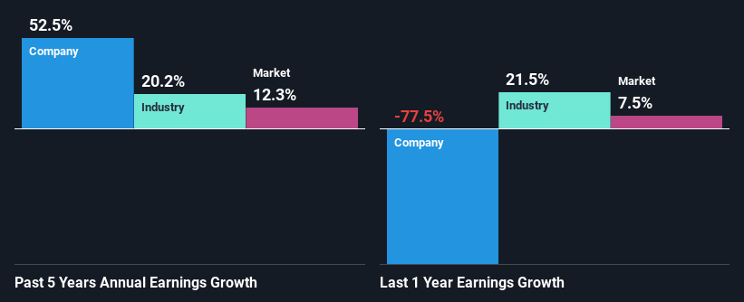 past-earnings-growth