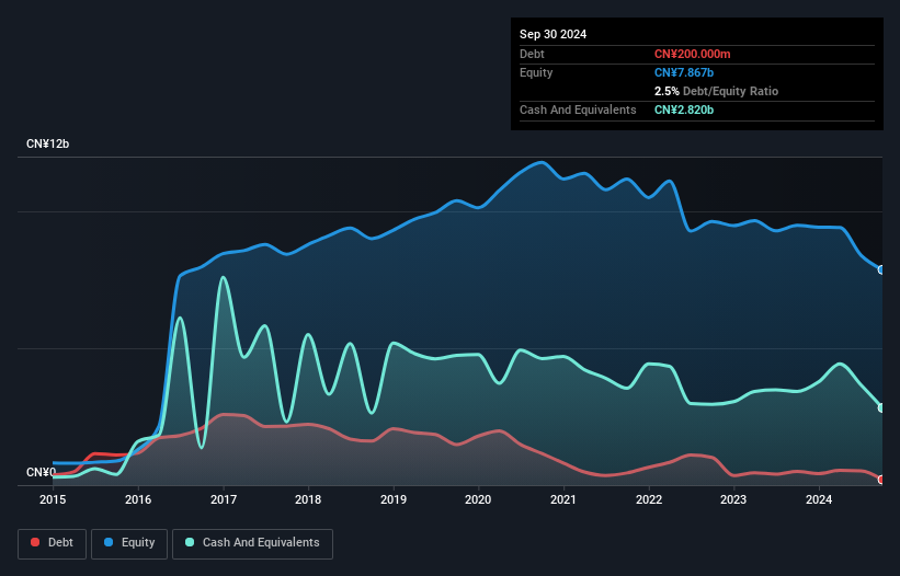 debt-equity-history-analysis