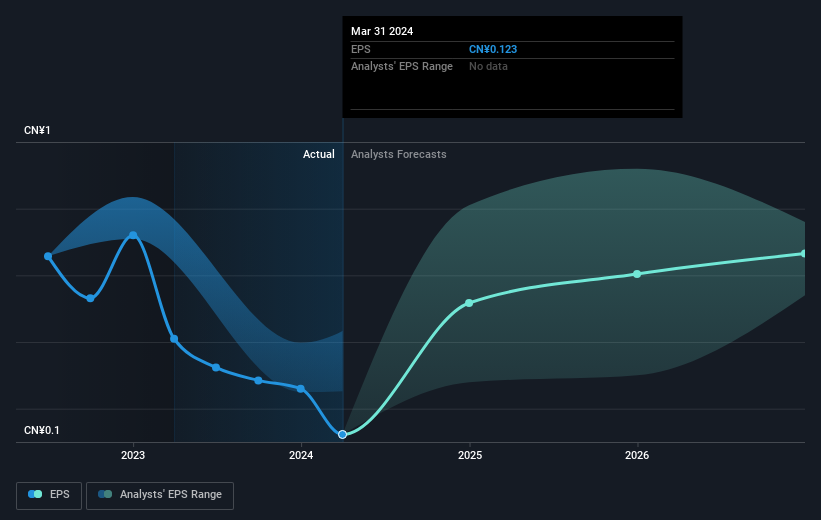 earnings-per-share-growth