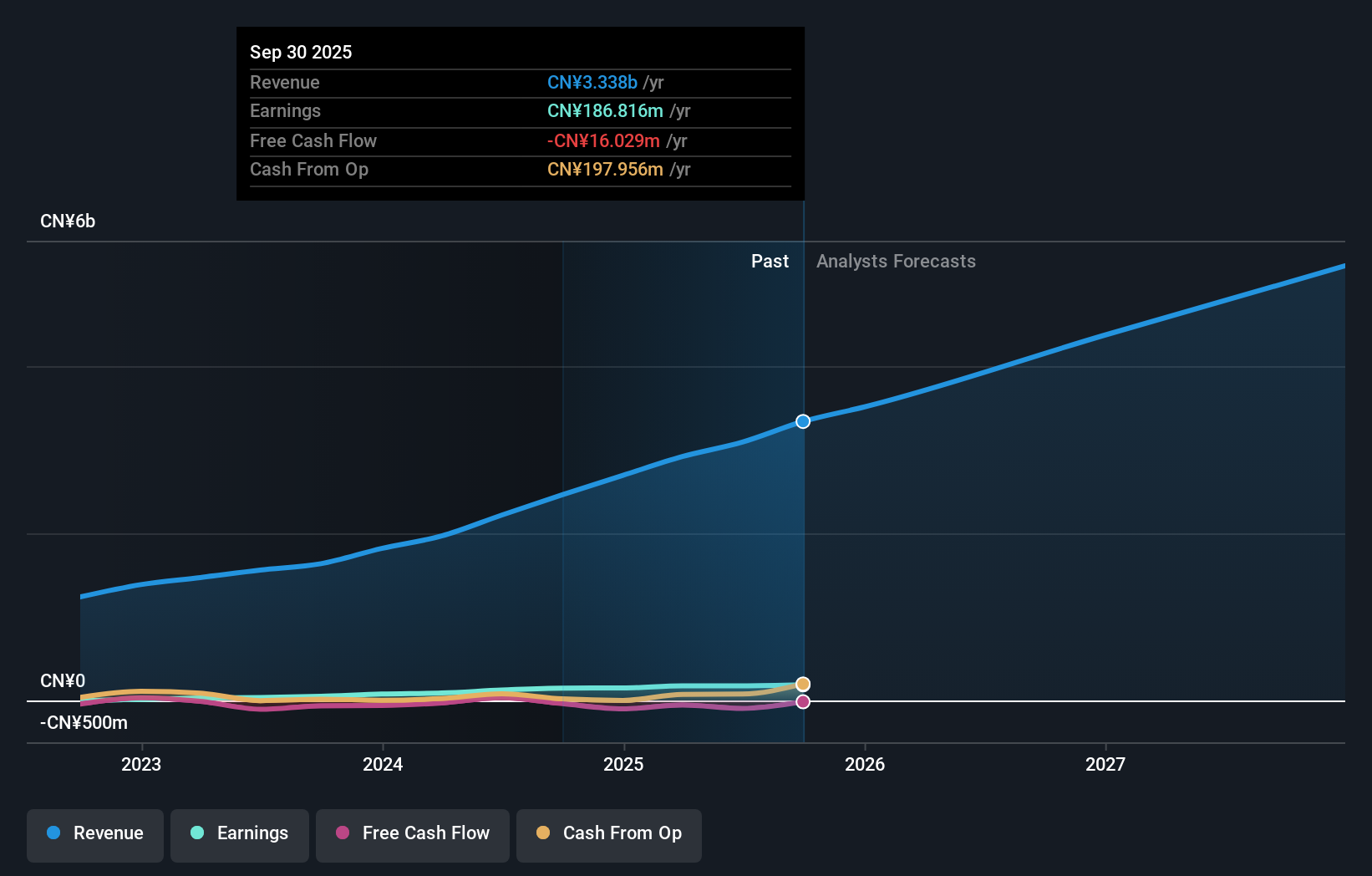 earnings-and-revenue-growth