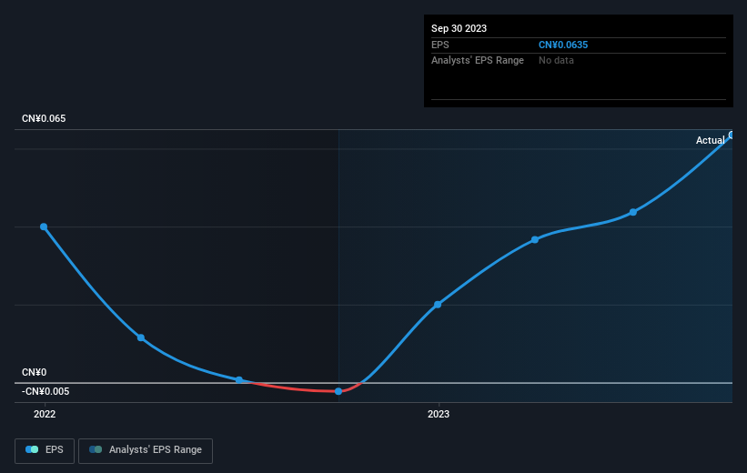 earnings-per-share-growth