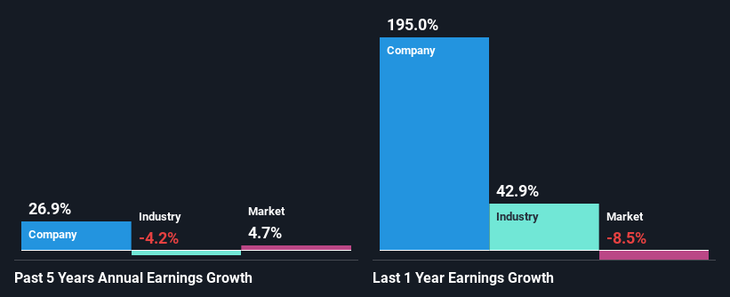 past-earnings-growth